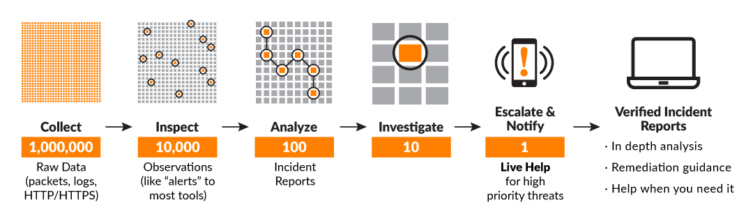 soc-as-a-service-managed-security-operations-center-alert-logic