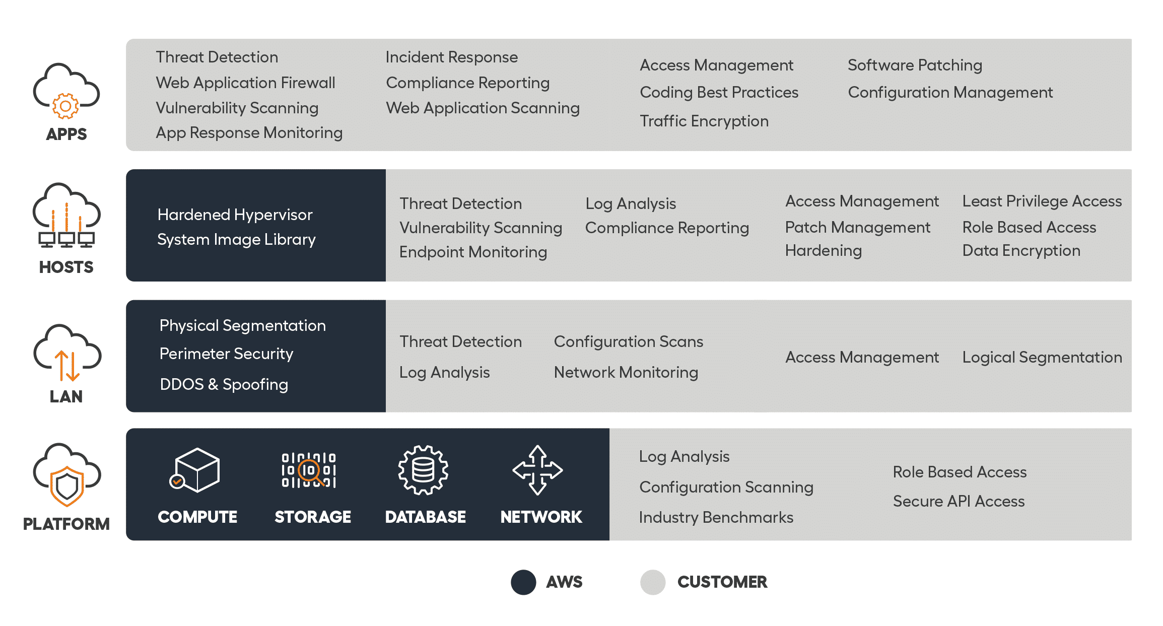 Key Steps in Defining a Shared Responsibility Model for Amazon Web ...