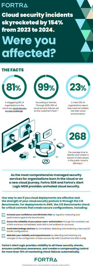 cloud security