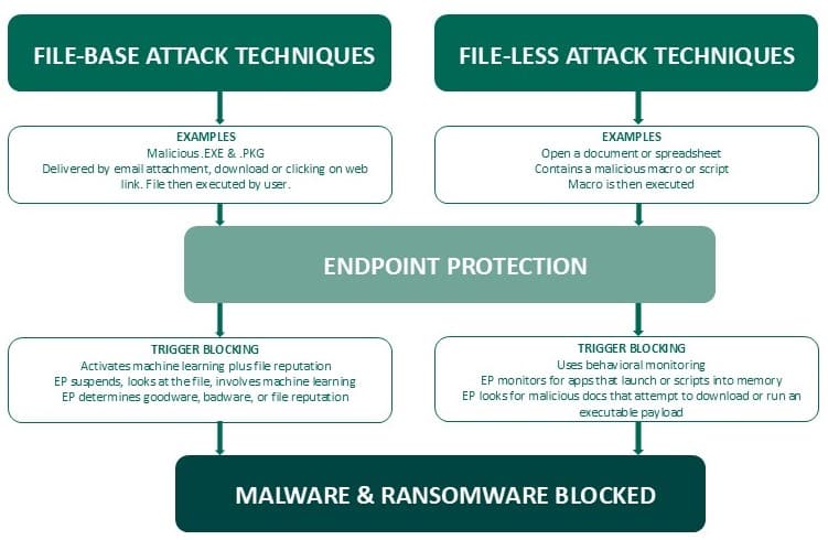 endpoint security