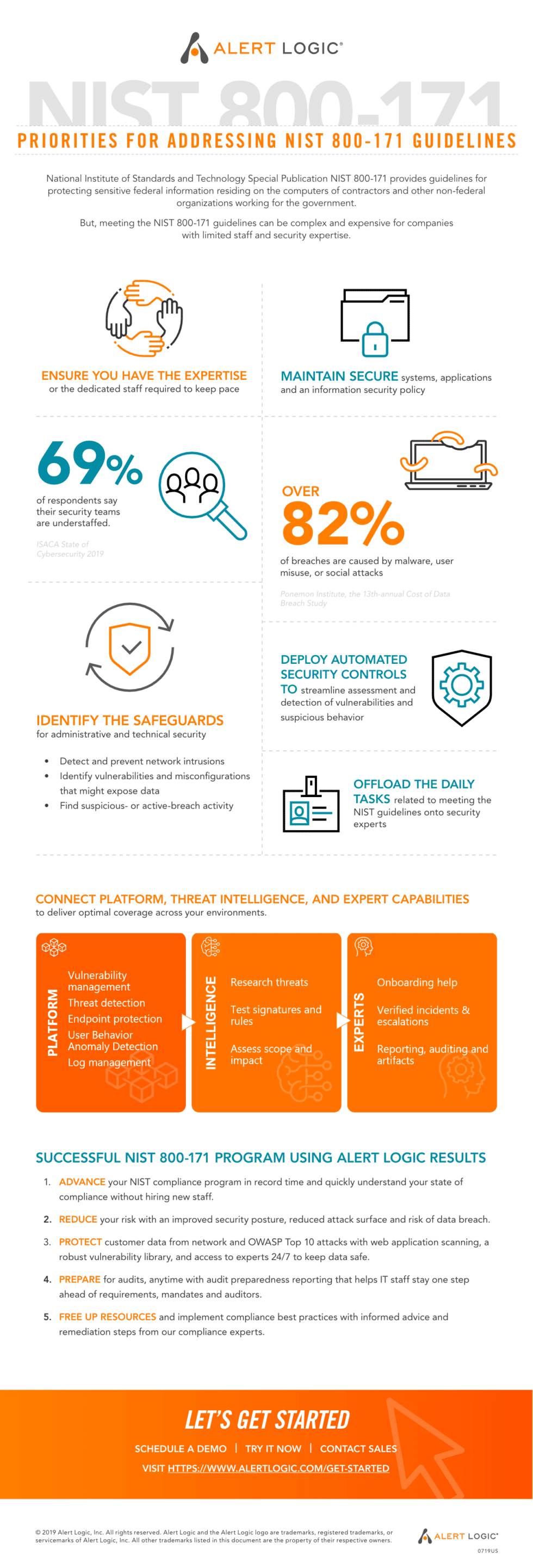 Nist Cybersecurity Framework Infographic Alert Logic