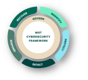 The Internet’s Most Asked Questions about NIST CSF 2.0 - Alert Logic