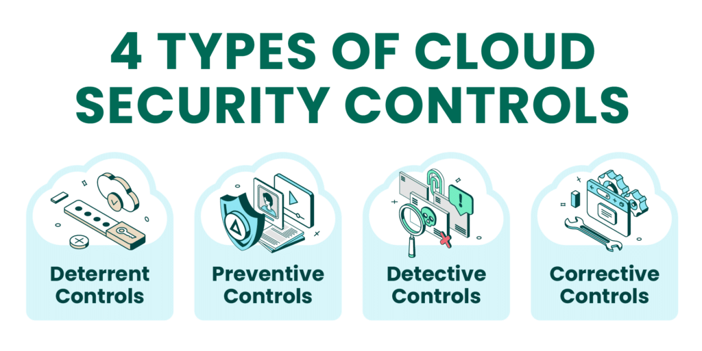 cloud security controls