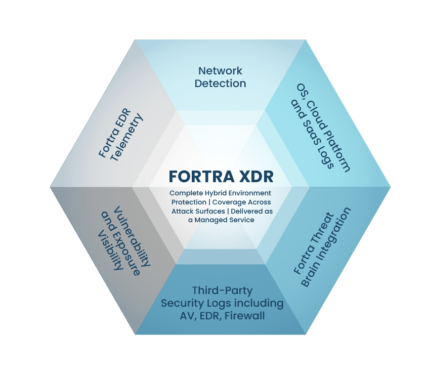 Fortra XDR