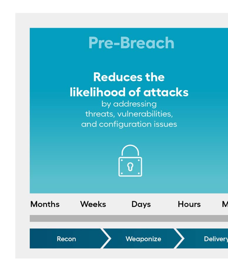 Managed Detection And Response (MDR) Solutions & Services | Alert Logic